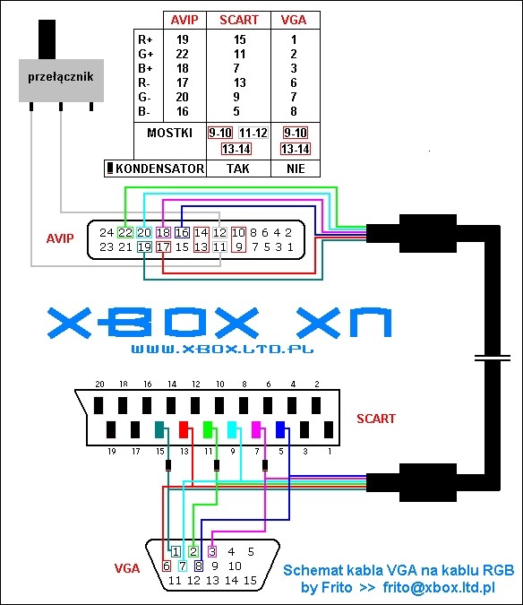[TUTORIAL]Kabel VGA | XboxForum.pl - Największe Polskie ... xbox rca wiring diagram 